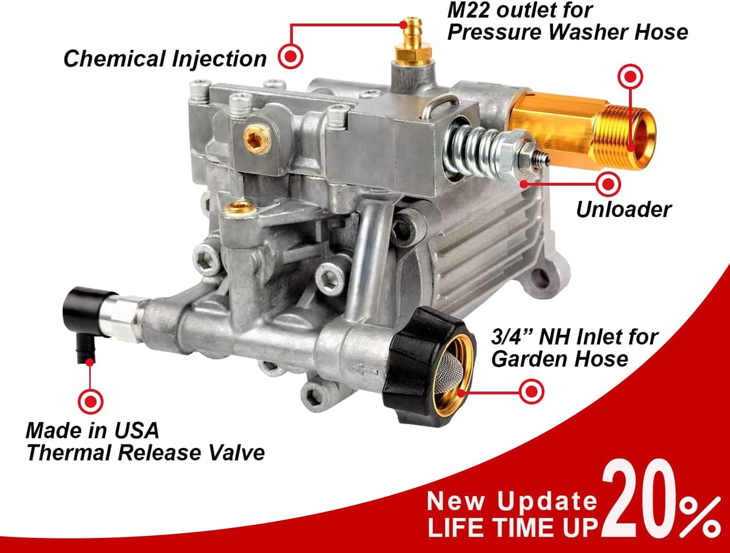 3/4" Shaft Horizontal Pump With Tips 3400 PSI @ 2.5 GPM