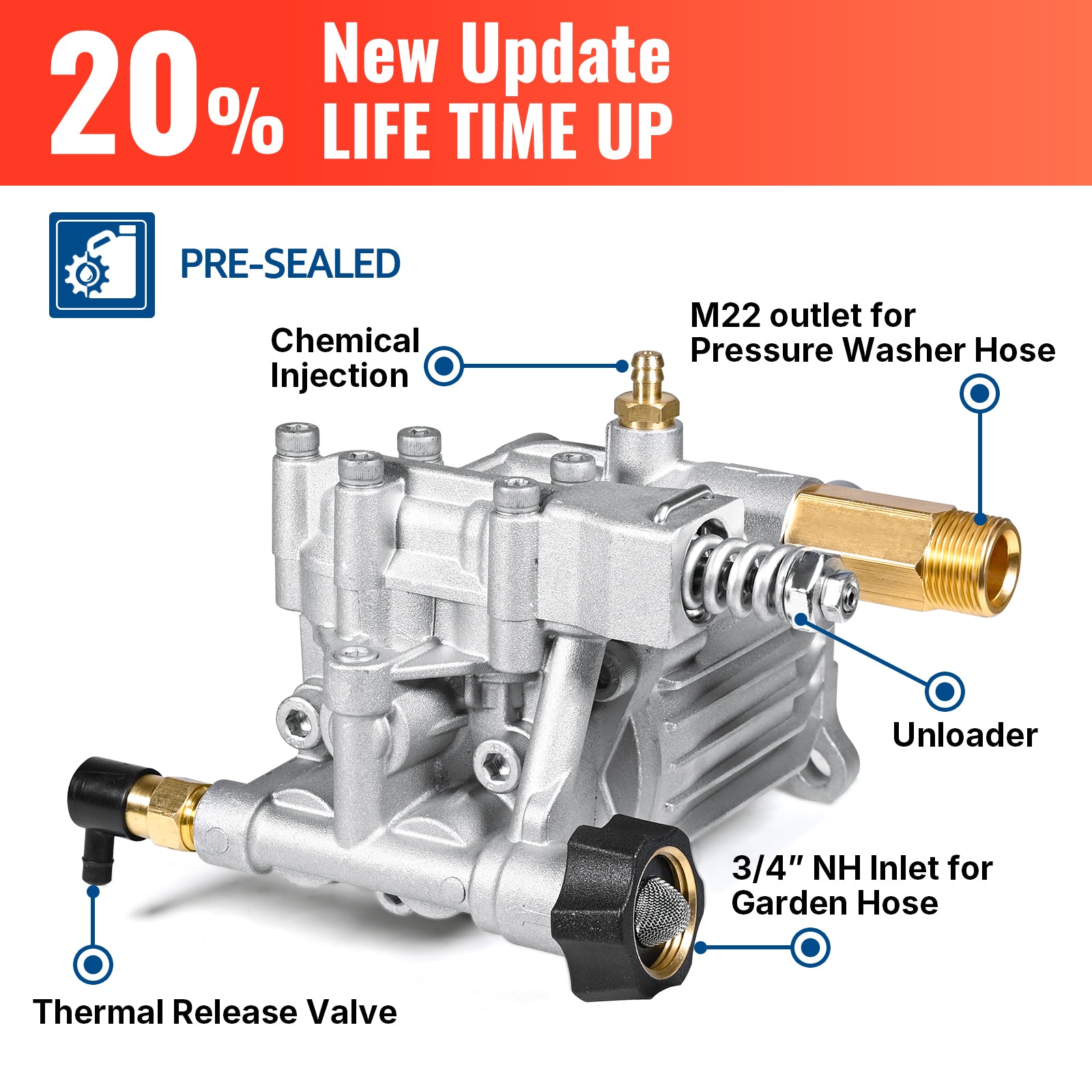 3/4" Shaft Horizontal Pump 3400 PSI @ 2.5 GPM