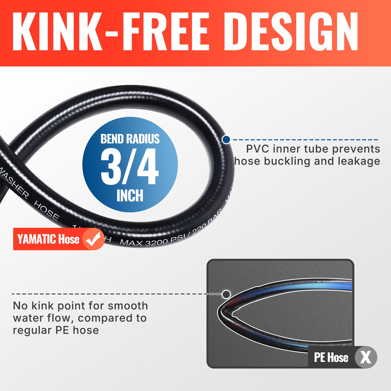 Kink Resistant Pressure Washer Hose 3200 PSI