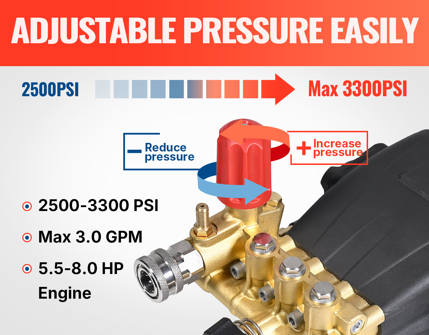 Triplex 3/4" Shaft Pump 3300 PSI 3.0 GPM