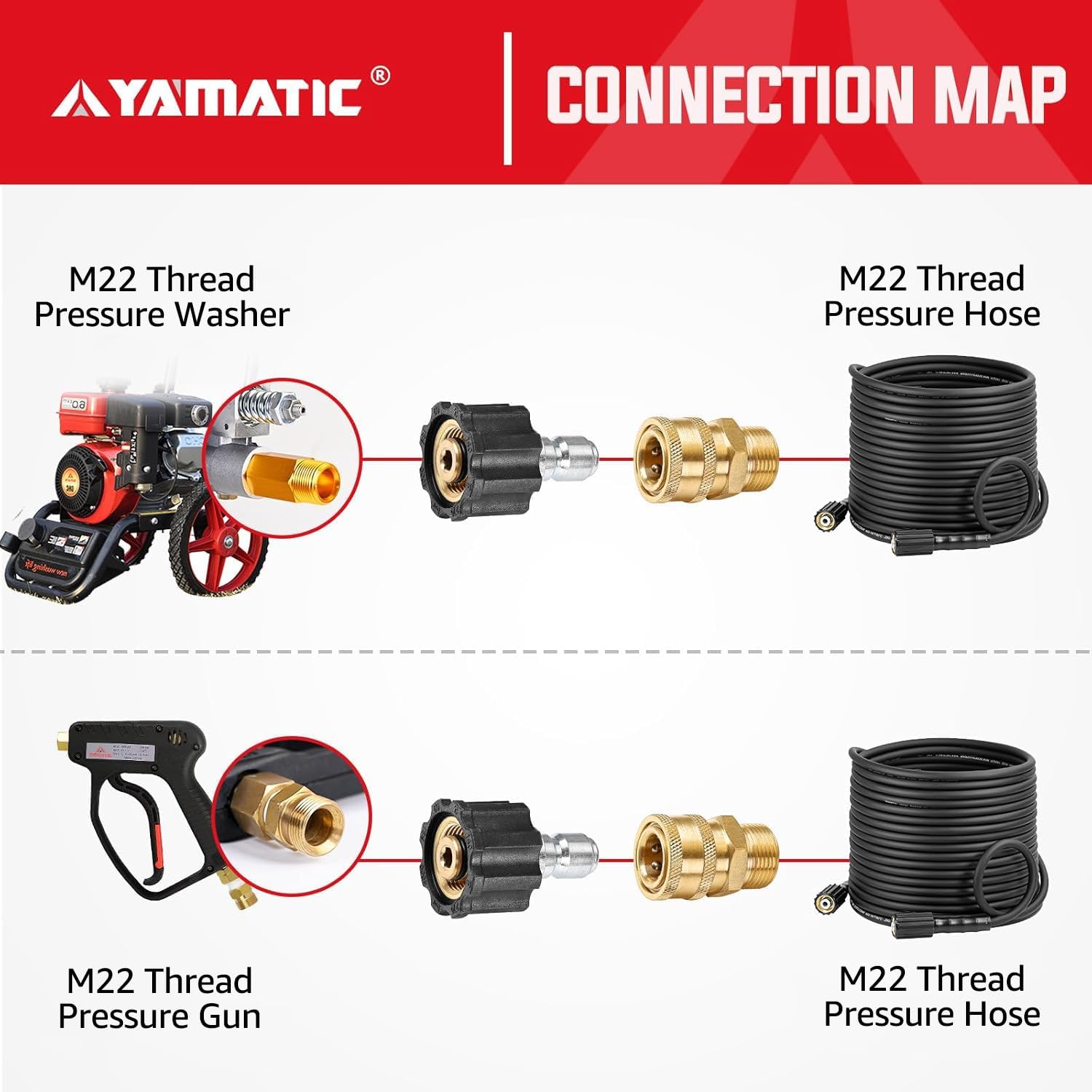 M22 to 3/8" Quick Connector 5000 PSI