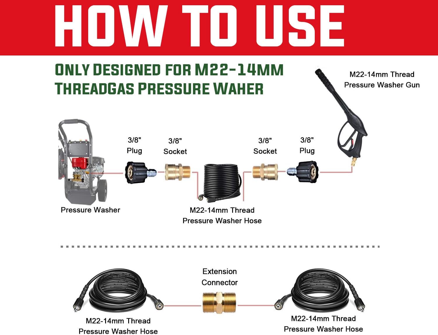 Kink Resistant Pressure Washer Hose with Quick Connect 3200 PSI