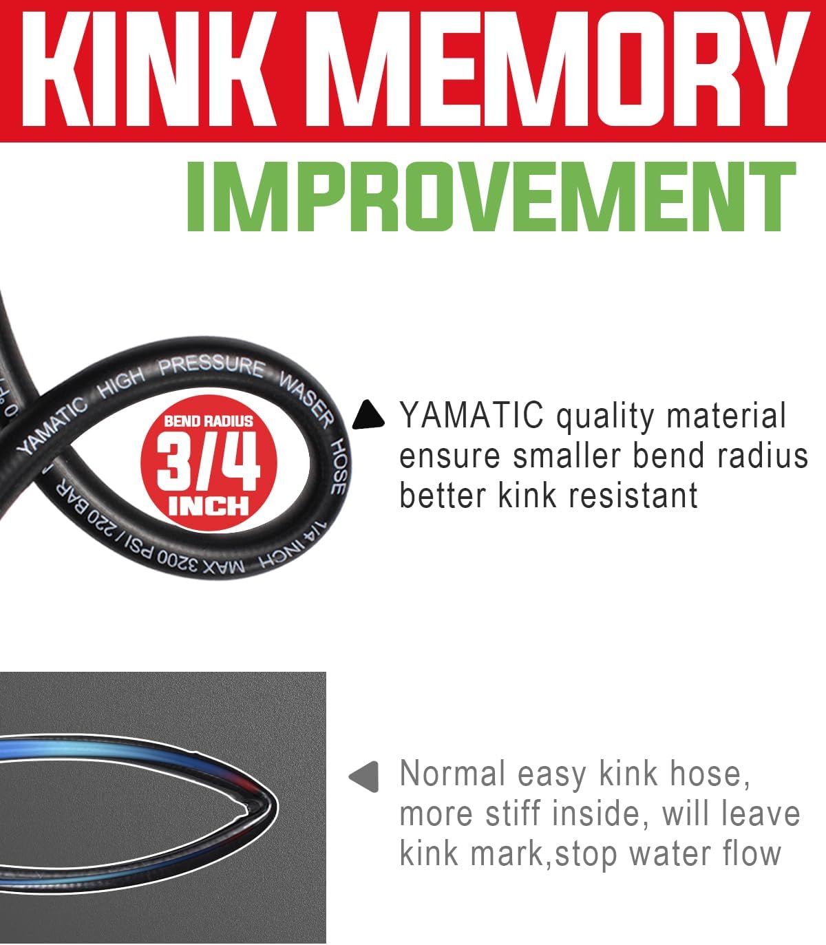 Kink Resistant Pressure Washer Hose with Quick Connect 3200 PSI