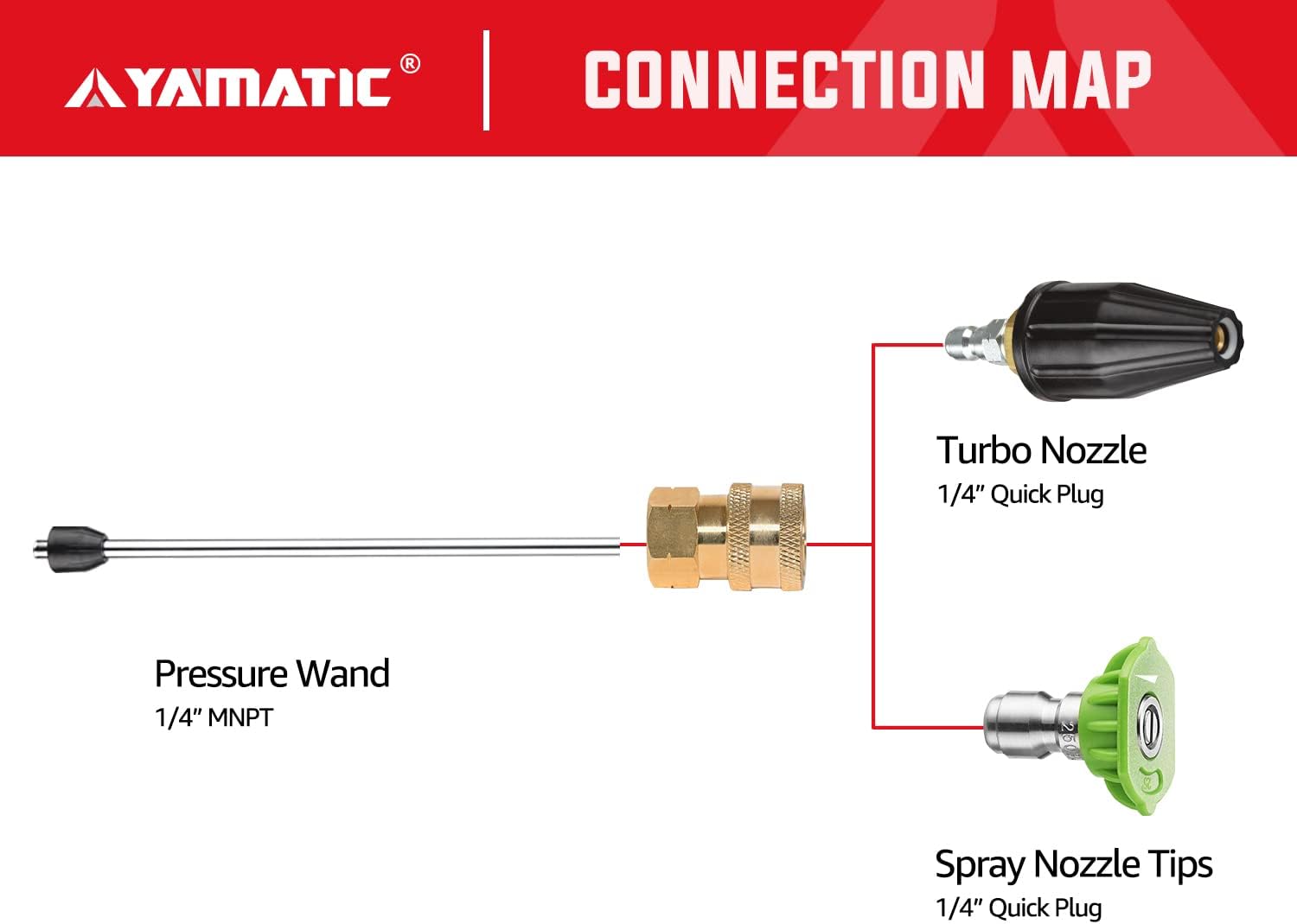 1/4'' Socket to 1/4'' Female NPT 5000 PSI