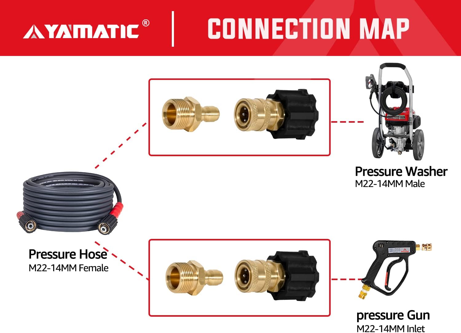 M22-14mm to 1/4" Quick Connector 5000 PSI