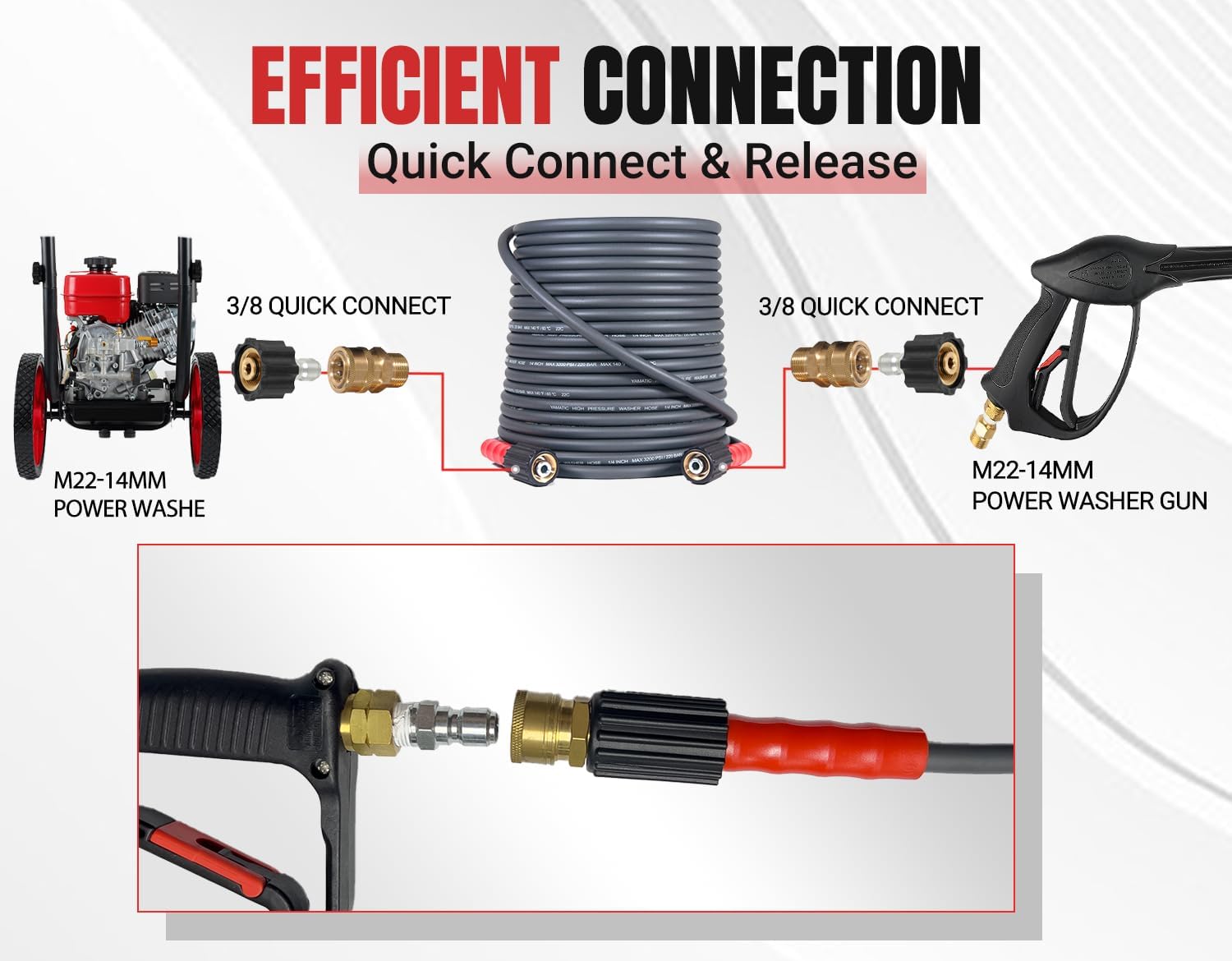 Super Flexible Pressure Washer Hose with Quick Connect 3200 PSI