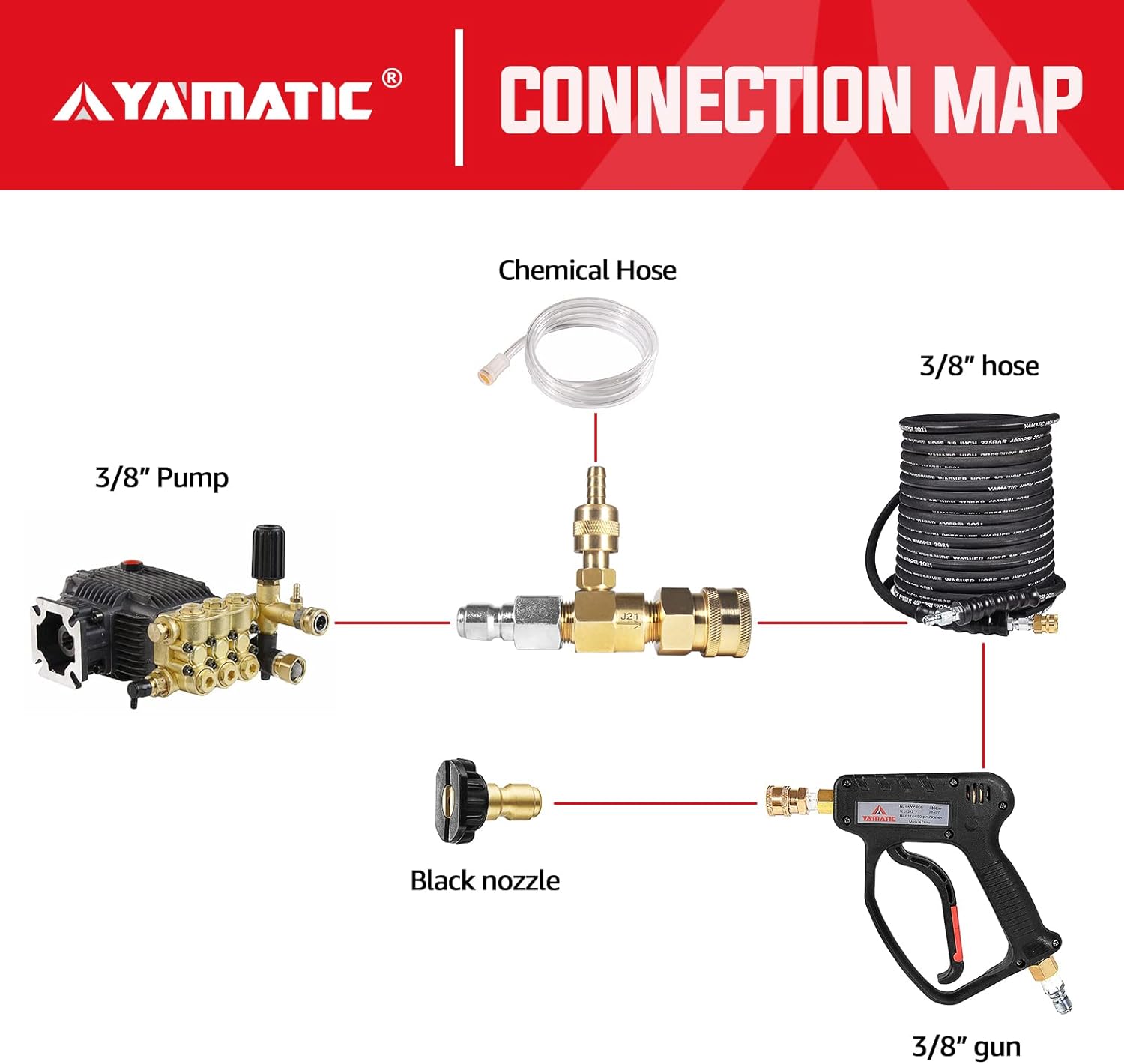 Adjustable Chemical Injector Kit 4500PSI