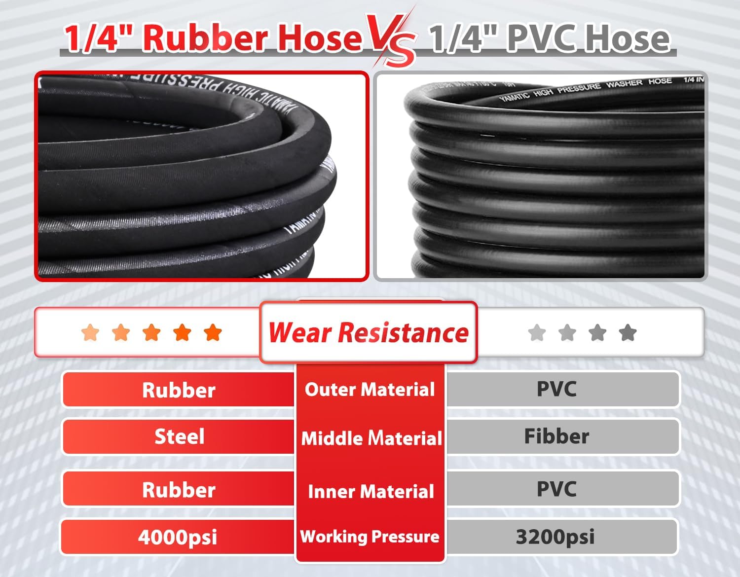 1/4" Rubber Pressure Washer Hose 4000 PSI