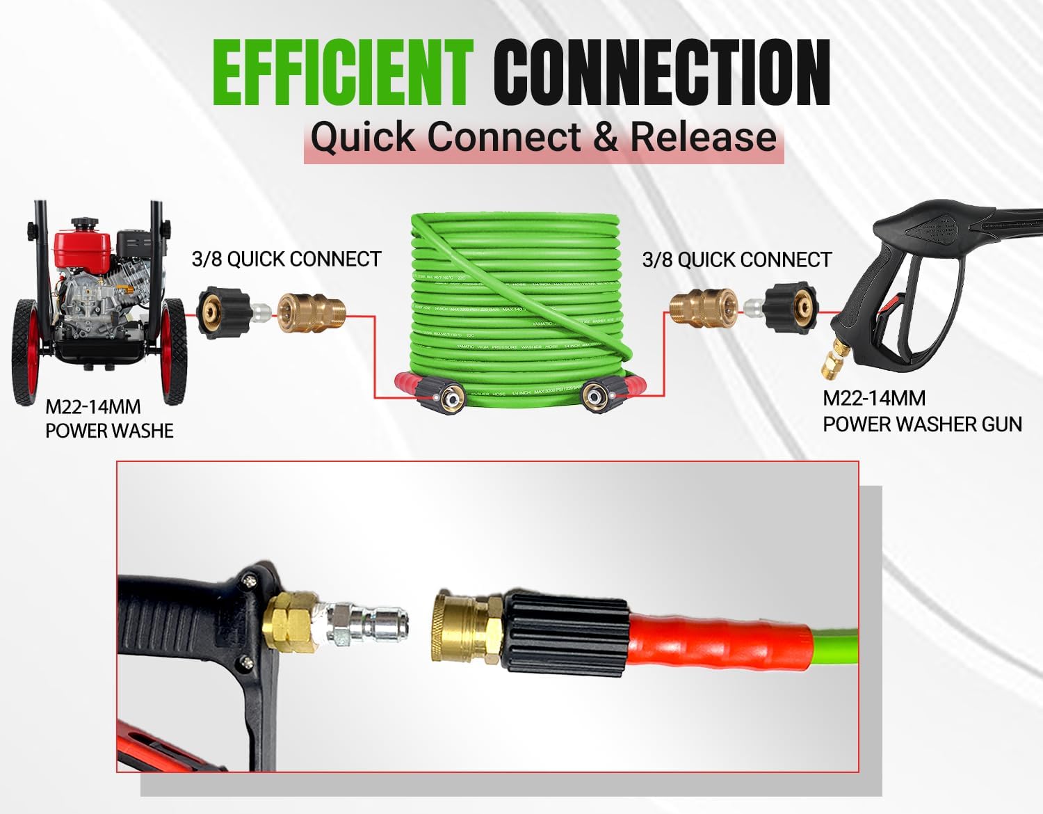 Super Flexible Pressure Washer Hose with Quick Connect 3200 PSI