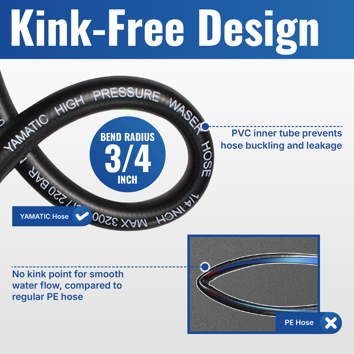 Kink Resistant Pressure Washer Hose 3200 PSI